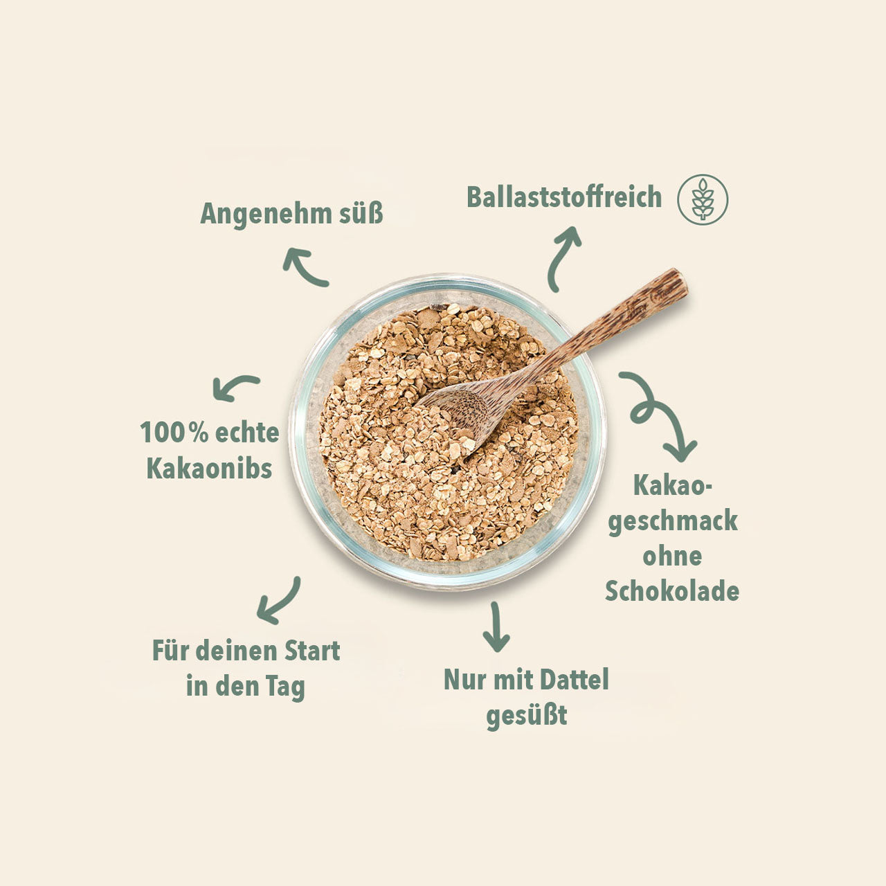 WE316_Probierpaket_Mueslis_Shopbild_2