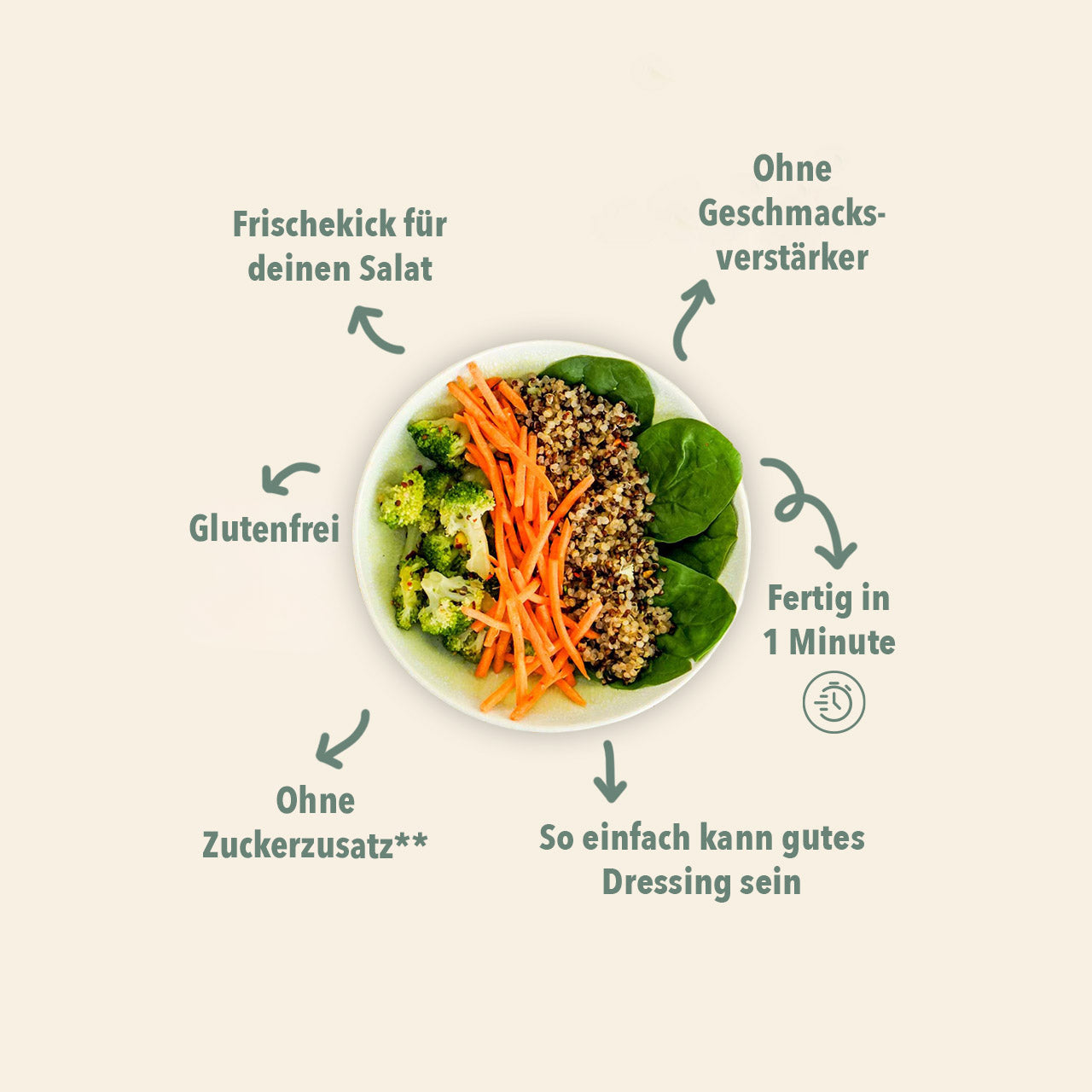 Bio Salatdressing Frühlingskräuter: Vorratspackung – bleibwacker